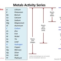 What Is The Reactivity Trend Of Alkaline Earth Metals - The Earth ...